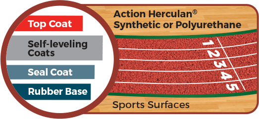 herculan synthetic inset