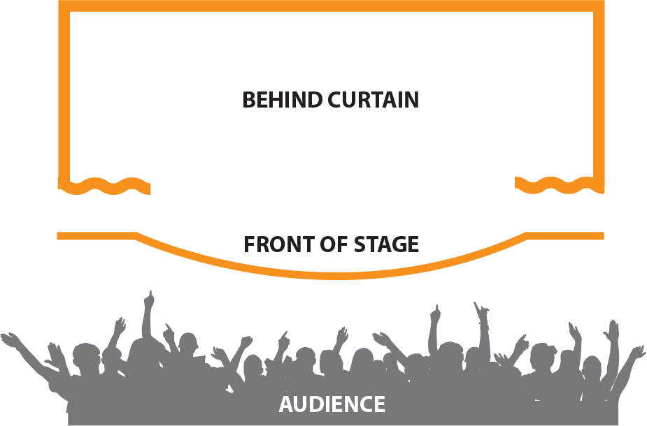 stage graphic for theater flooring types