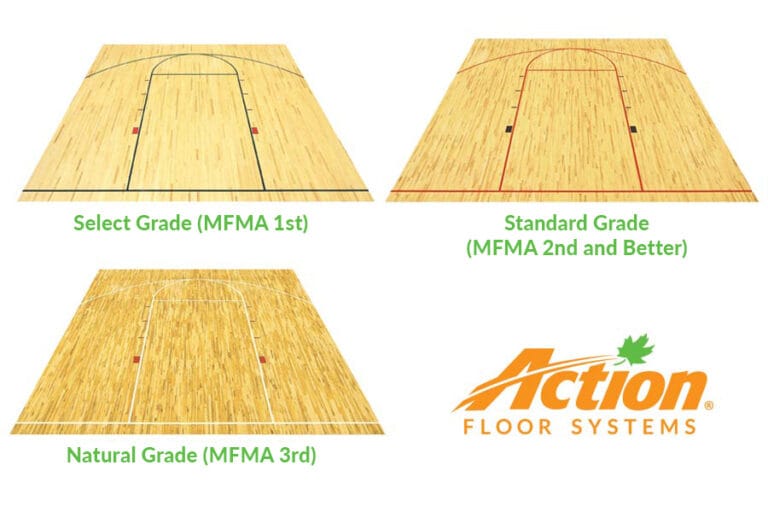 Sports Floors 101: Hardwood Maple Grades | Action Floors