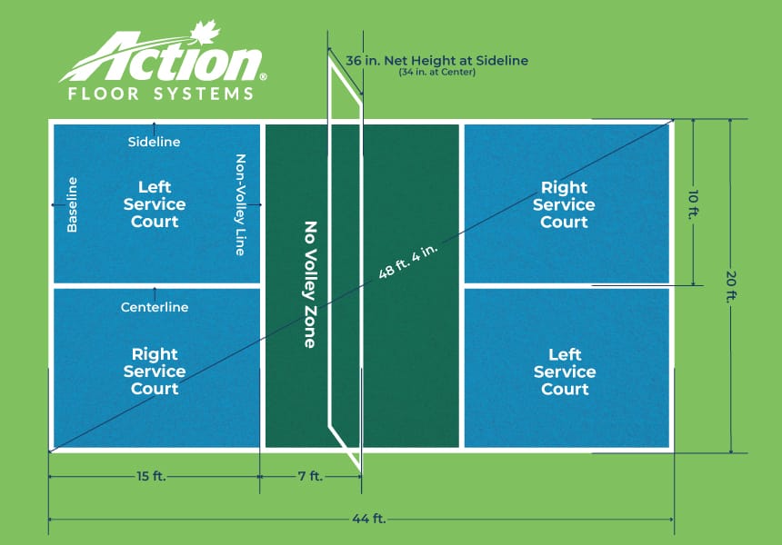 pickleball court dimensions